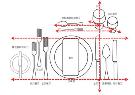 家裡餐桌擺設|輕鬆擺盤為你的廚藝大加分